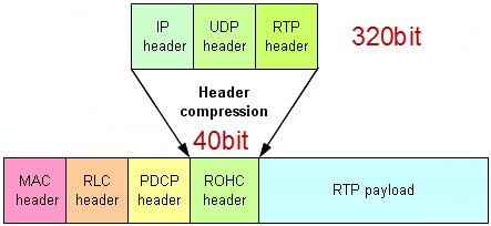三大运营商VOLTE高清语音通话指挥调度，看了你有什么想说的？