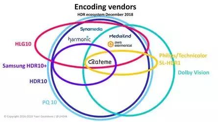 HDR视频生态系统纵览