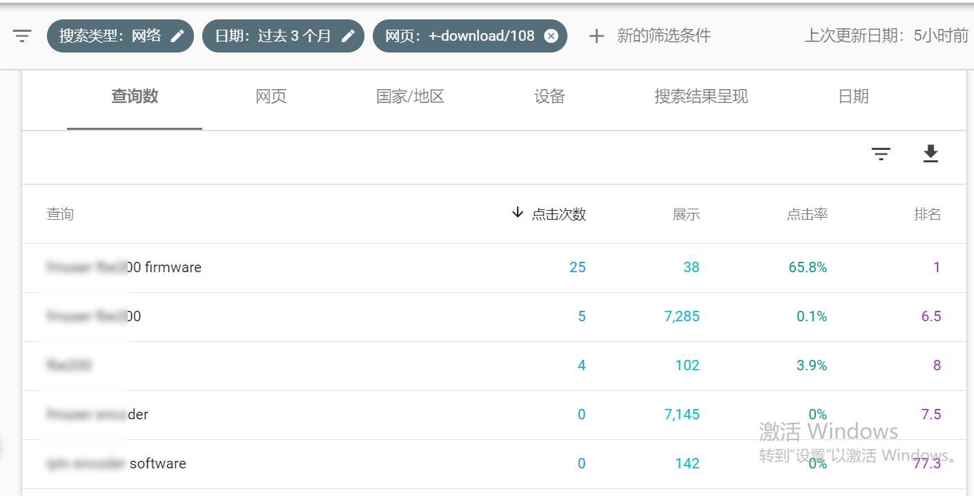 谷歌搜索量分析,怎么看谷歌搜索量排名