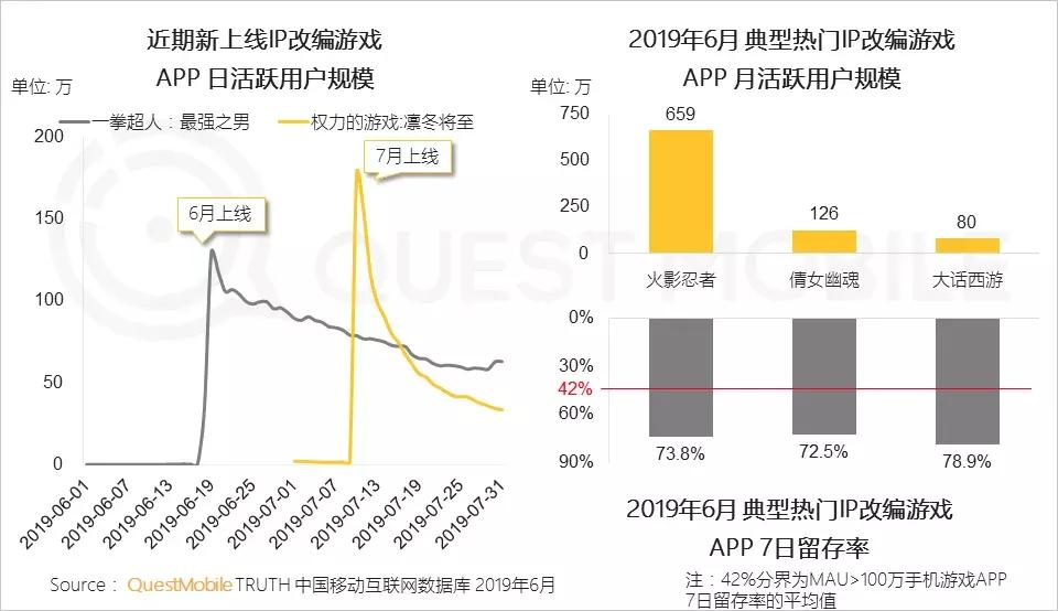 手机游戏报告：版号重压带来精品化巨变，老玩法失效后该怎么突围