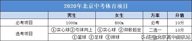 2020年北京体育中考,2020年北京中考体育考了吗