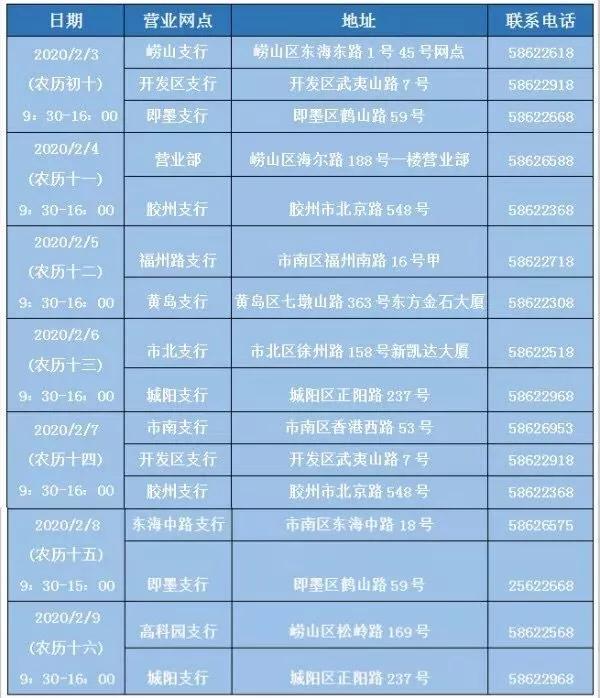 青岛广州路邮政银行营业时间,青岛渤海银行营业厅营业时间