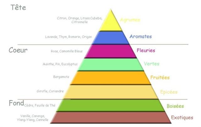 香水男士试用装,男士香水试用装小样