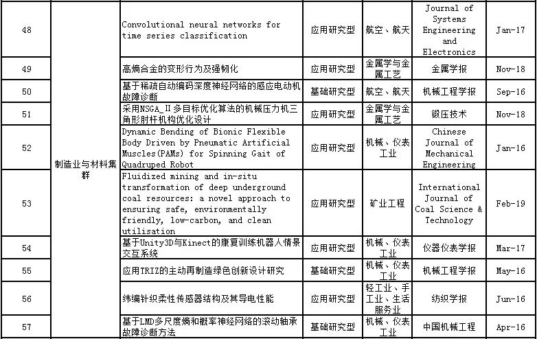 电工技术论文3000字,电工技术学报论文模板