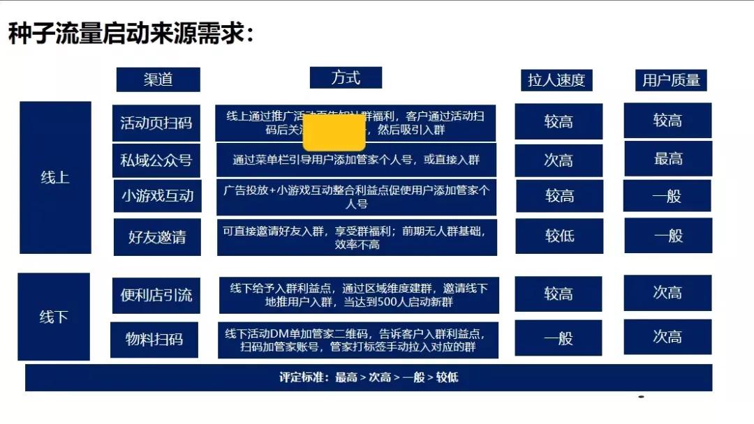 企业门店运营私域流量的十个建议,零售私域运营案例分析