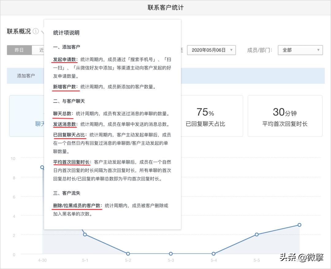 微信怎么吸粉,企业微信吸粉教程
