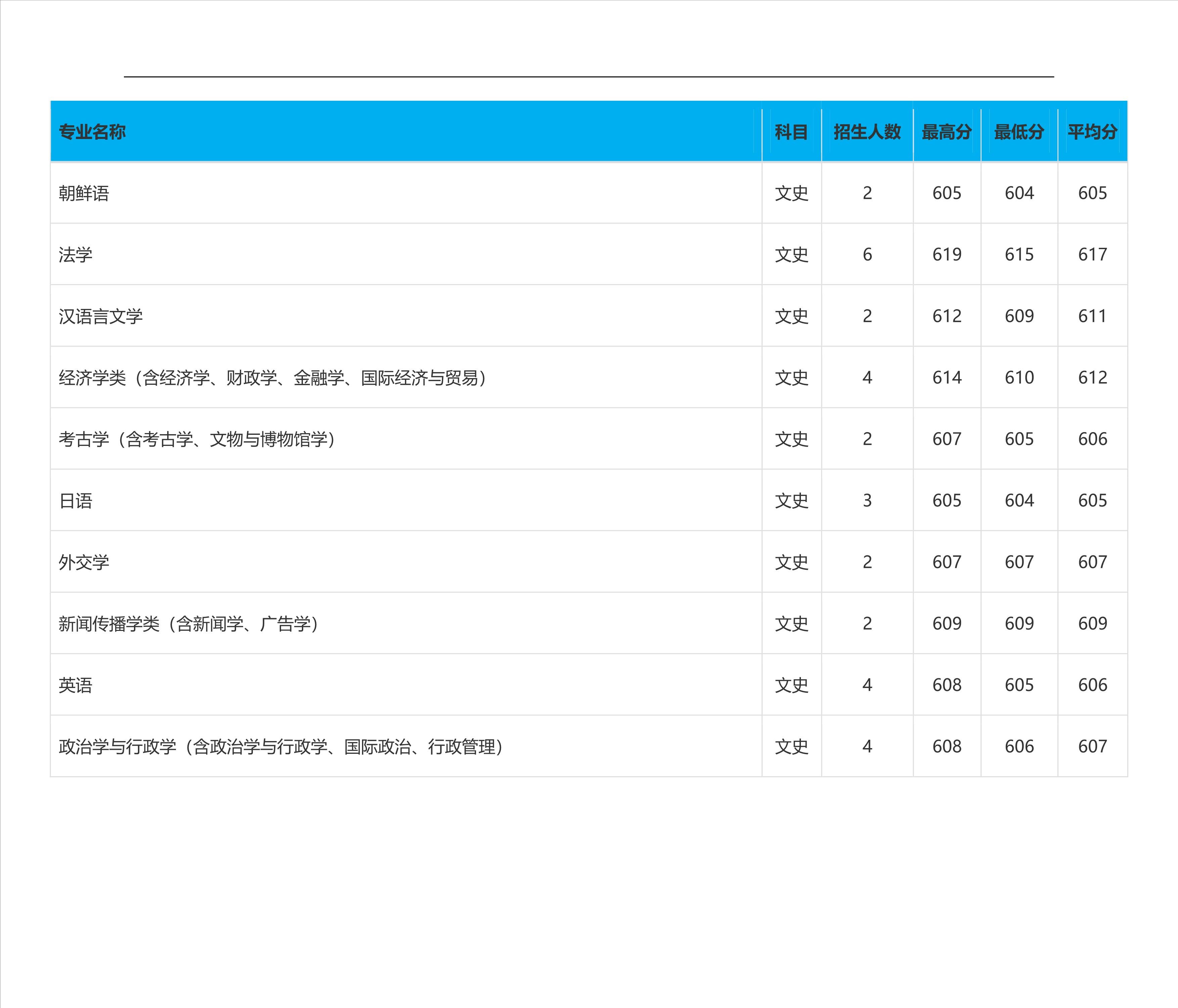 2023高考吉林大学,2023年吉林省高考院校
