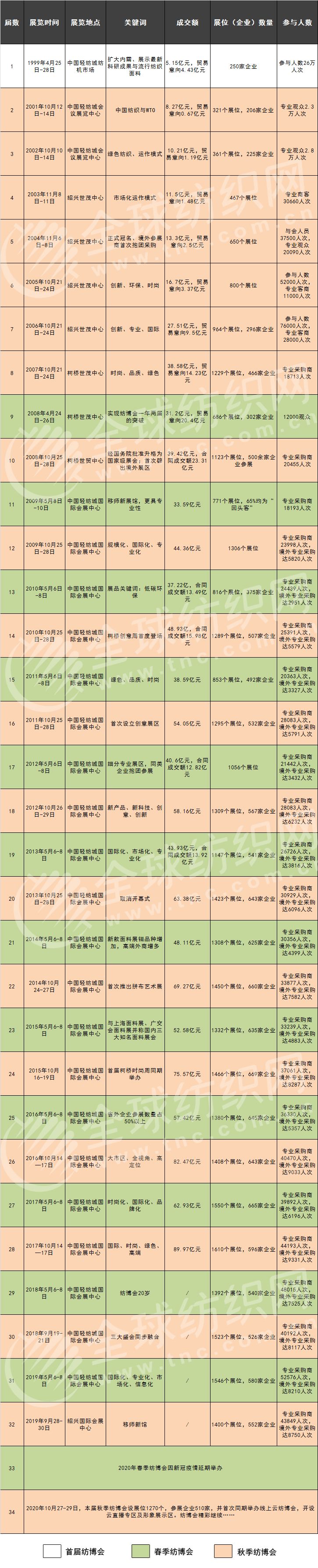 纺博会有哪些亮点,春季纺博会