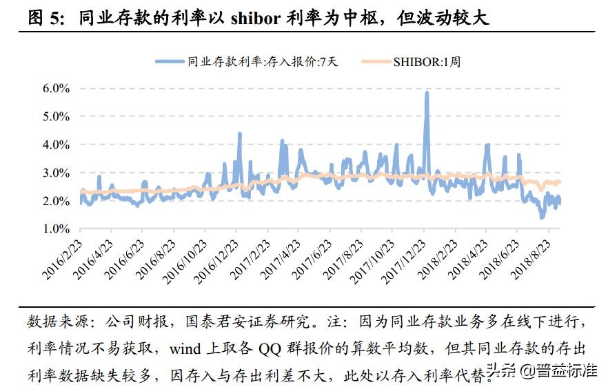一文看懂银行的同业业务,一文看懂金融术语