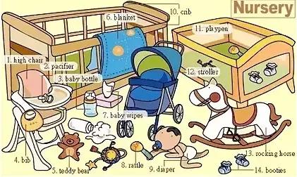 家长收藏孩子受益好物推荐,儿童英语物品词汇大全