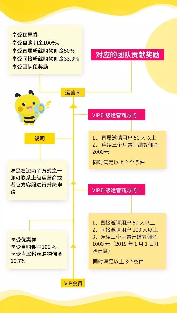 不会花很多钱，但真的都很会花！羊毛*党**到了最嗨时刻