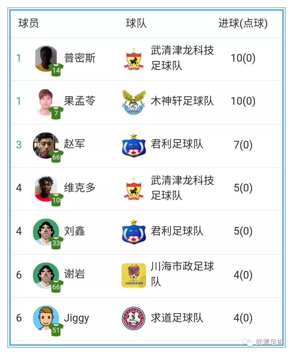 龙湖足球联赛,2021龙湖足球比赛