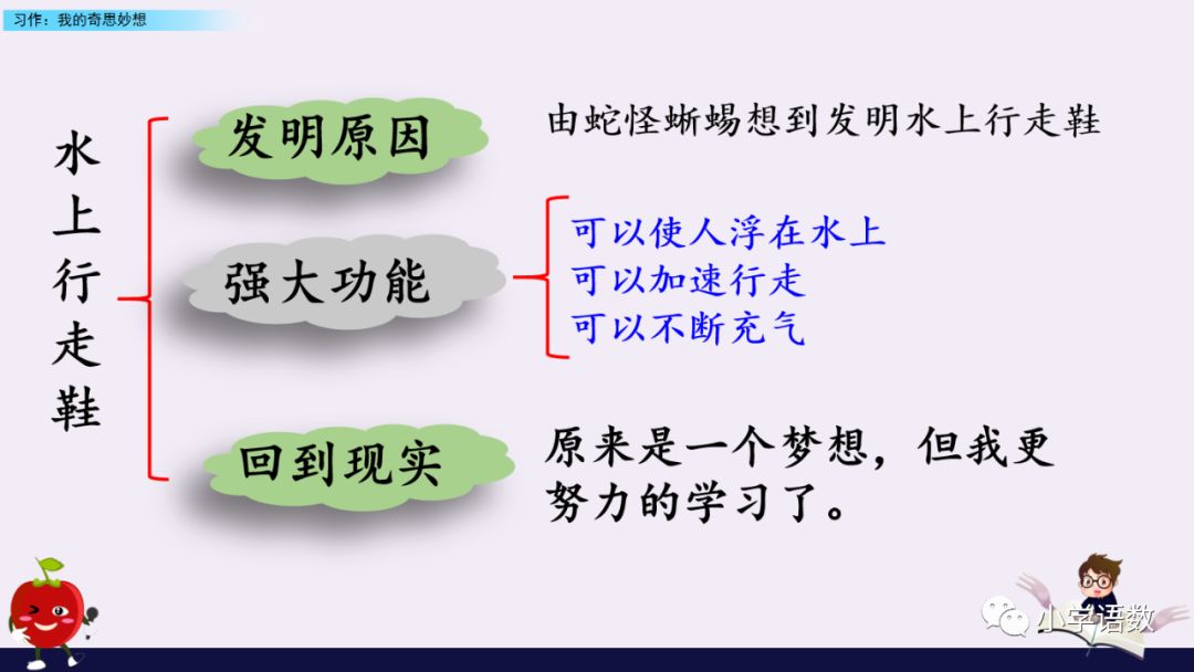 我的奇思妙想作文500字四年级下册,四年级下册我的奇思妙想写作技巧