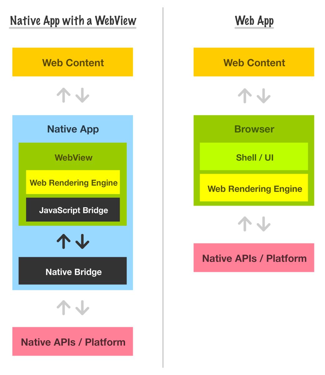 webview组件详细介绍,webview架构实战