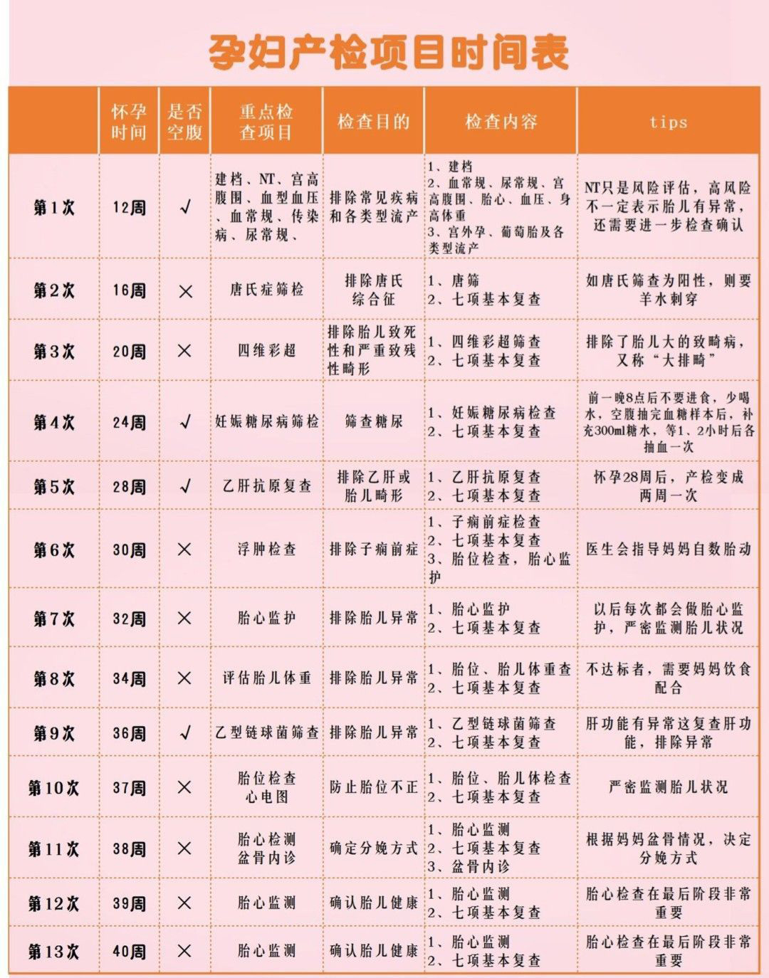 孕中期产检都有哪些项目,孕中期产检项目及最佳检查时间