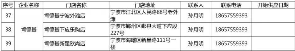 抗击肺炎宁波新增病例,宁波全市抗击新冠肺炎疫情