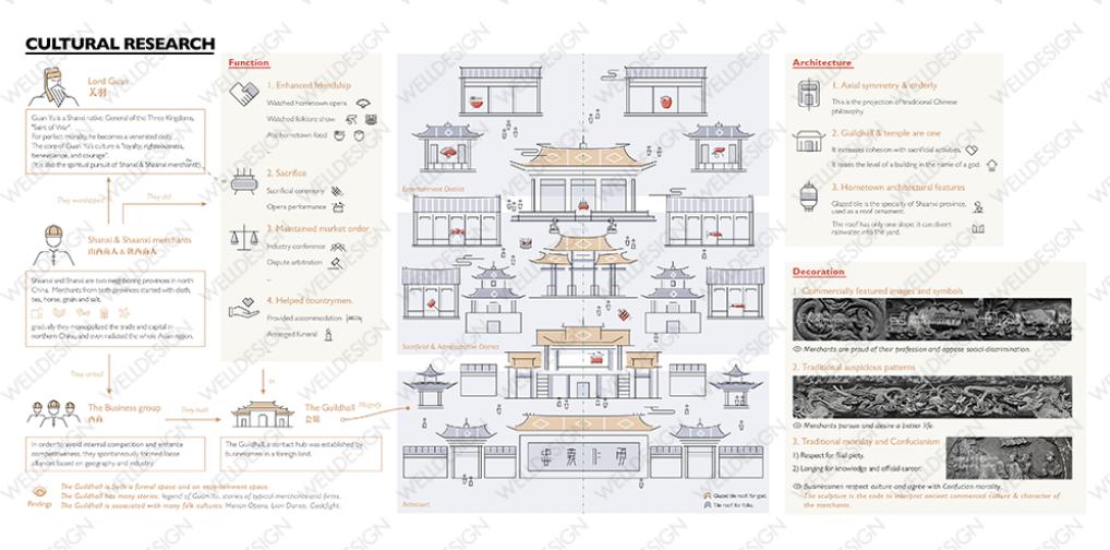 从车厂离开，我要去梦校米理学习服务设计了