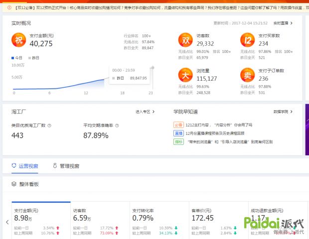 淘宝店铺客单价转化率怎么算的,淘宝高客单价产品操作思路详解