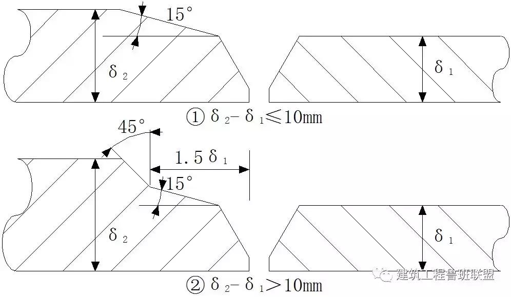 高层建筑管道常用的连接方法,建筑给排水管道连接方式介绍