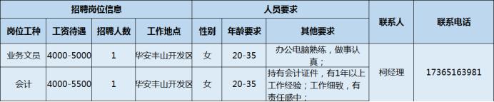 漳州市大型企业招聘信息,漳州开发区哪些企业正在招聘
