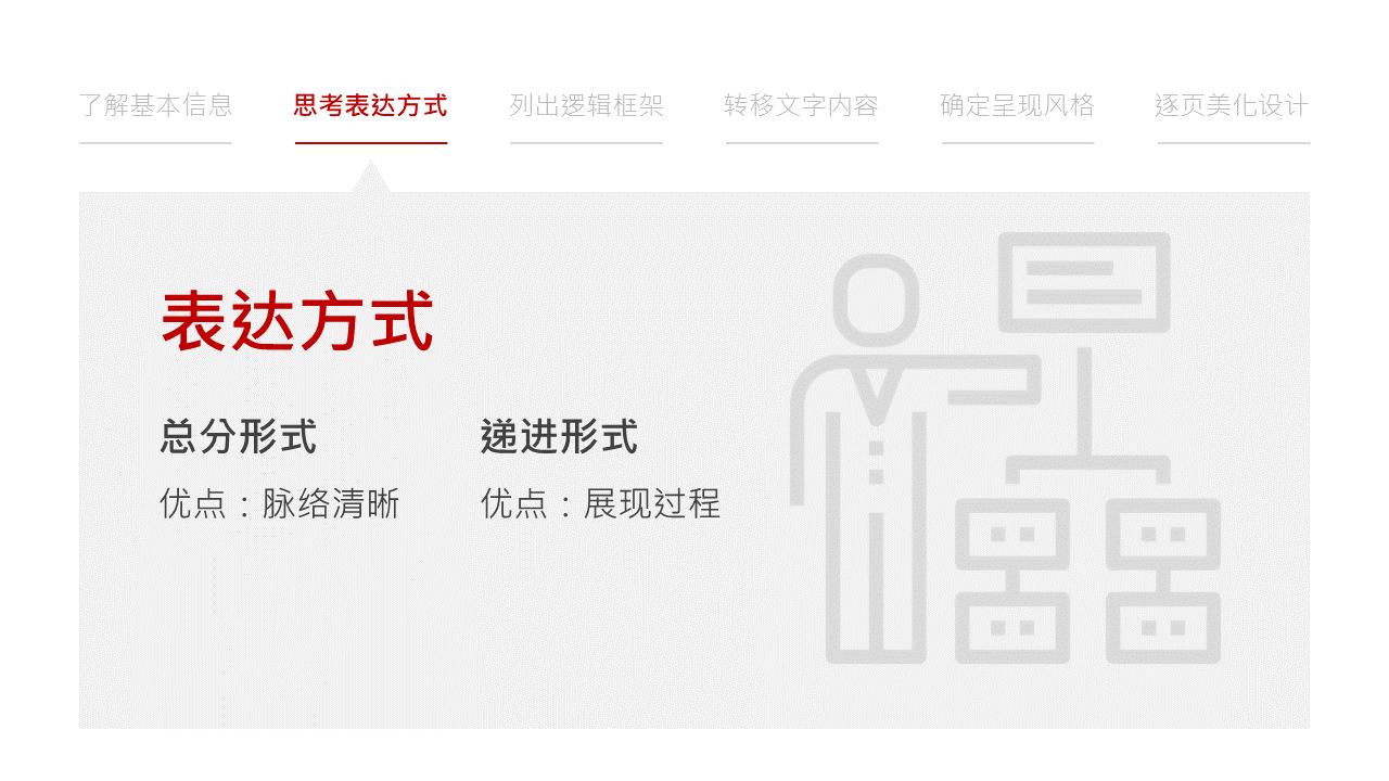 乔布斯ppt制作教程,ppt制作的技巧和方法powerpoint