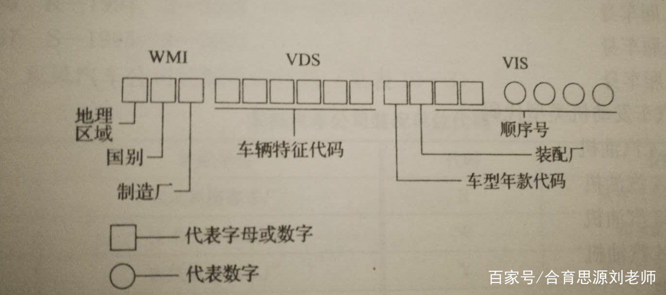 汽车识别入门基础知识,识别汽车的基本知识