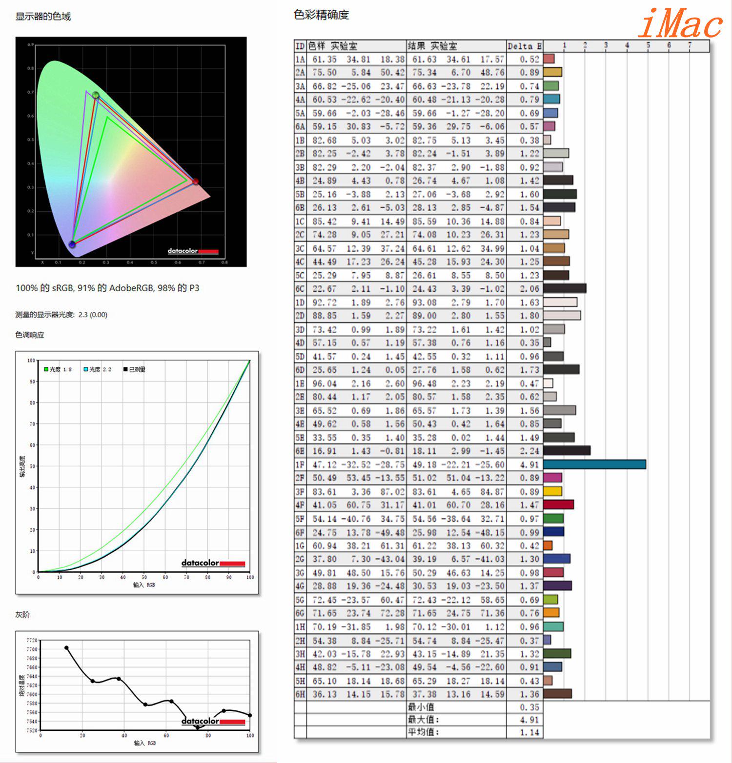 多平台、多设备协同工作方案，解决色彩偏差、文件同步衔接