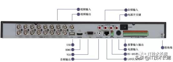 视频监控系统设备预算表,监控系统前端设备指什么