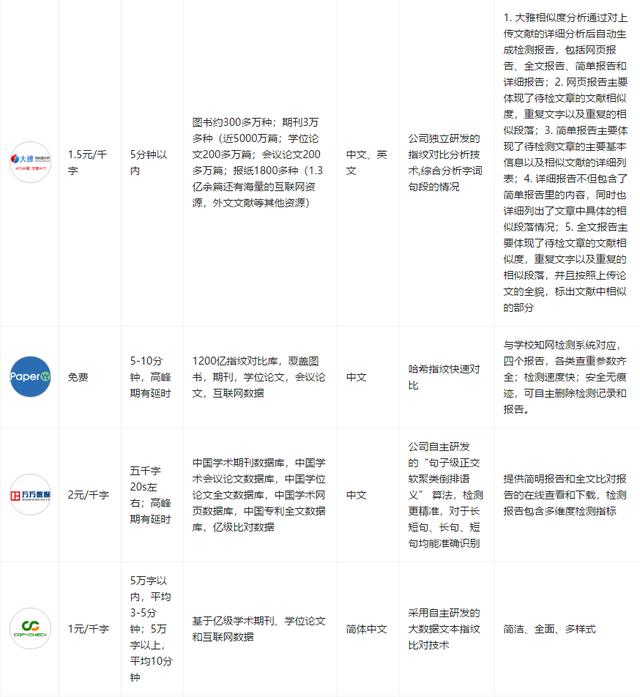 毕业论文查重网站免费推荐,免费查重毕业论文的网站推荐