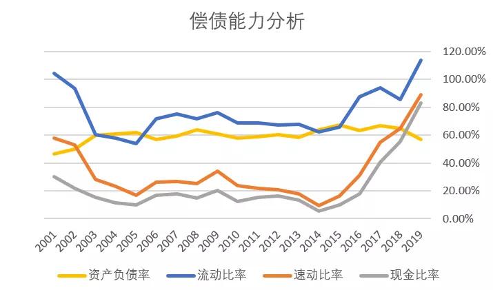 重庆啤酒历史股价,重庆啤酒为什么涨十倍