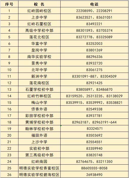 深圳高中招生咨询热线,深圳入学咨询服务