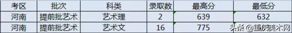 郑州美术学院本科2023录取分数线,郑州大学美术学院山东录取分数线