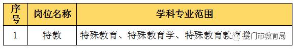 厦门教育局发最新通知,厦门市教育局发布最新通知