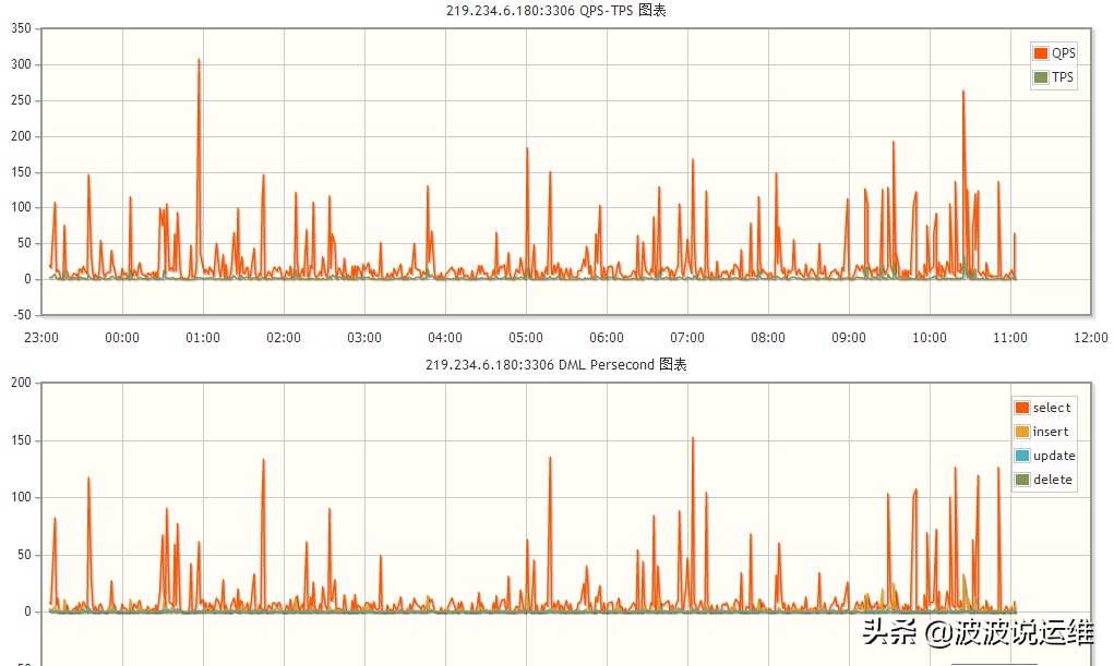 比较有名的开源监控系统,数据库监控开源代码