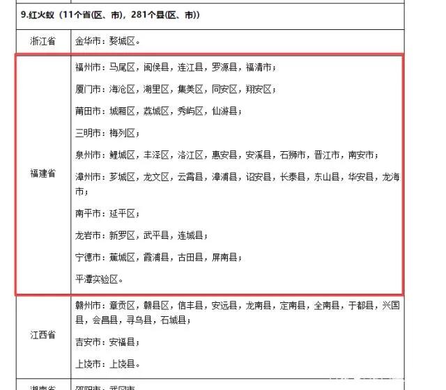 提醒！漳浦村庄公园内红色蚂蚁肆虐，多名村民被叮咬肿起来