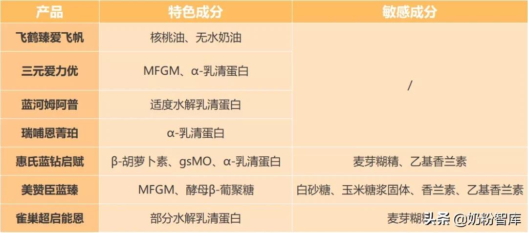 飞鹤优护和君乐冠奶粉乐臻,飞鹤卓护跟君乐宝乐臻哪款好