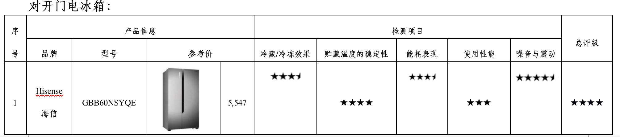 原装进口电冰箱哪一款最好,16年电冰箱