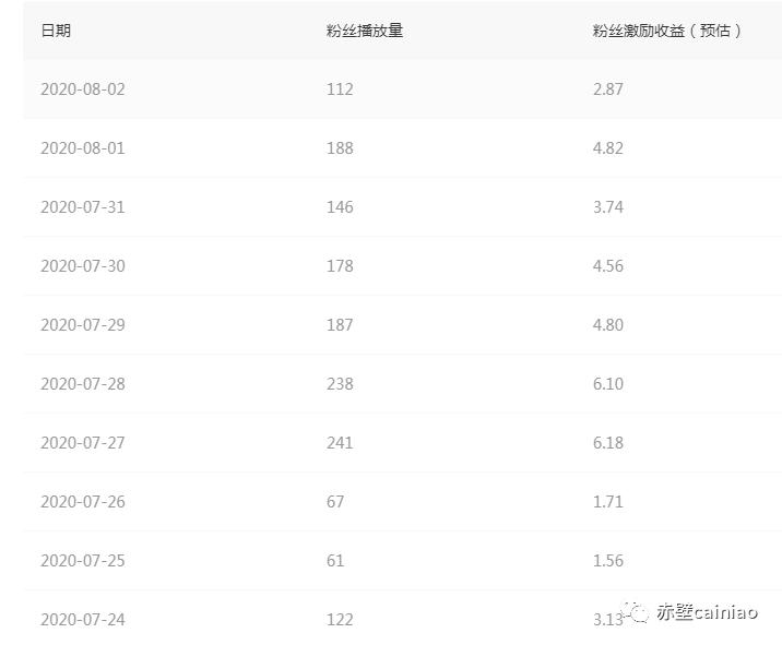 完美赤壁日曜宝钻获取,完美赤壁游戏攻略大全