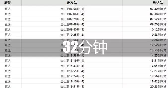 上海新房首套首付,上海首付100w建议在哪买房