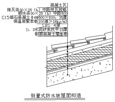 万科全套标准化做法图册,万科统一标准封阳台
