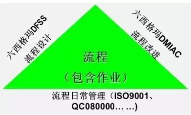 六西格玛零基础入门,六西格玛新手入门教程