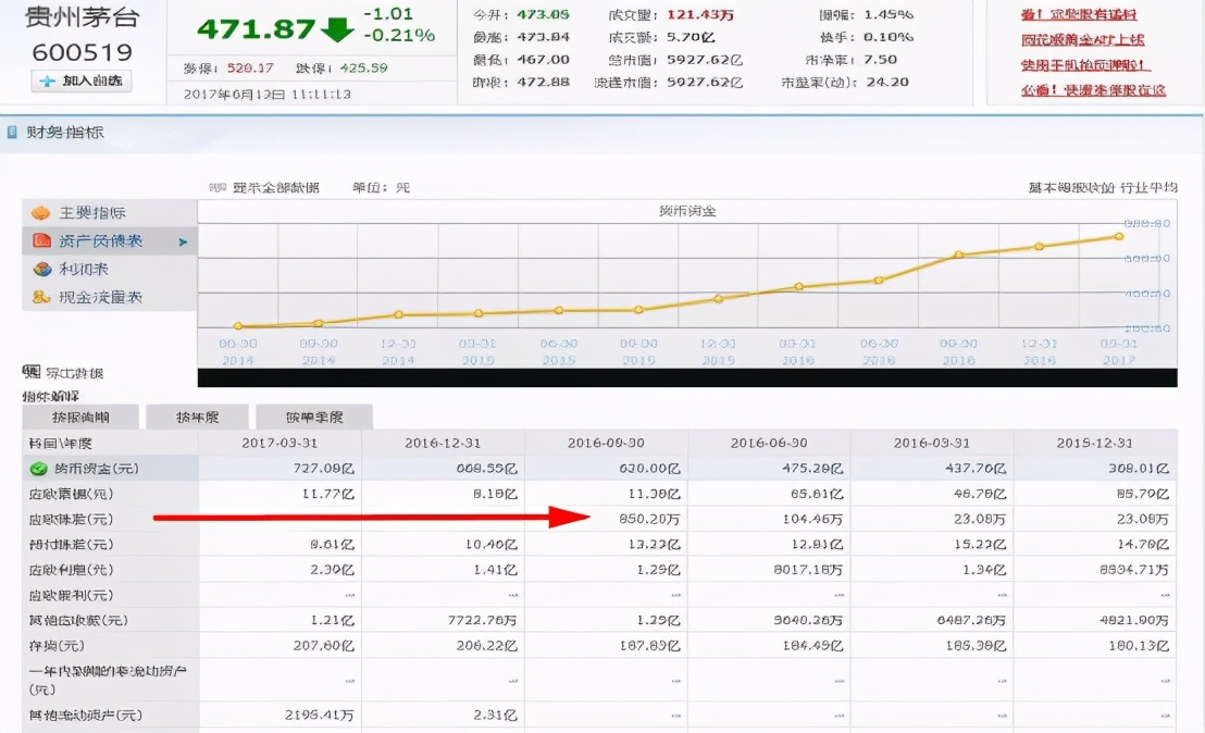 手把手教你看懂财报免费阅读,手把手教你读财报这本书怎样
