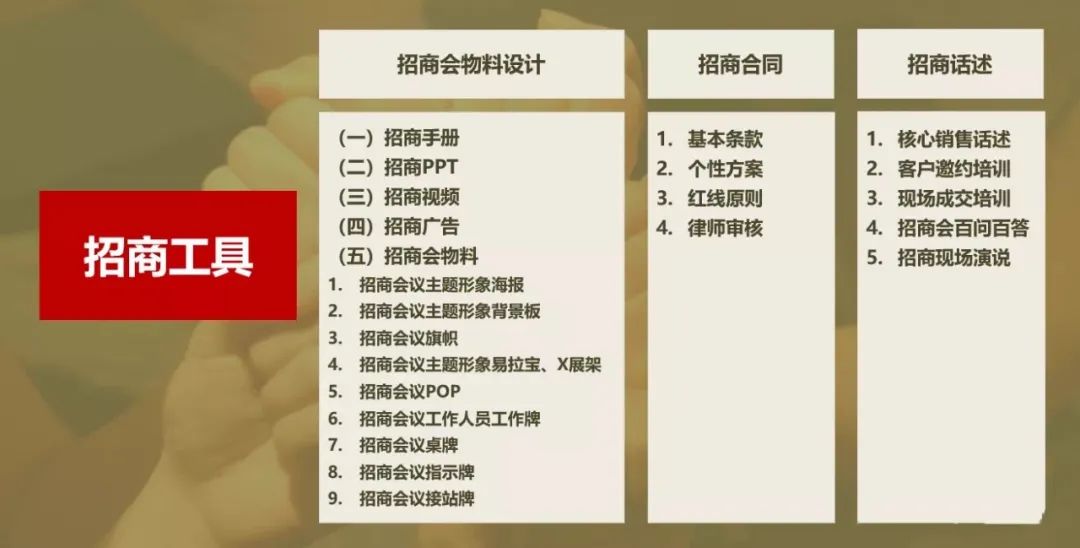连锁招商区域招商的五个新思维,连锁招商流程及注意事项