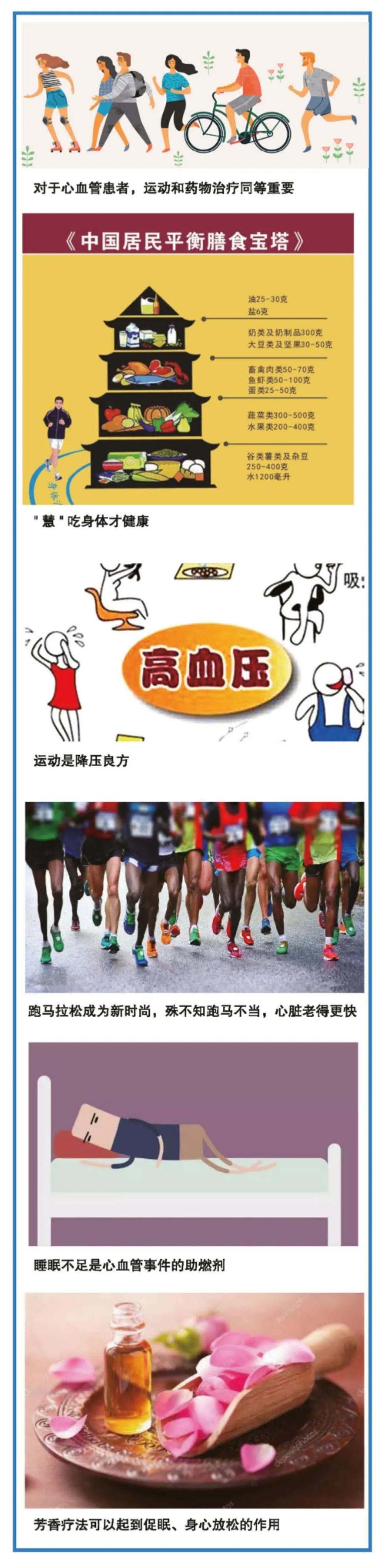 吃、睡、动，心血管病患者的科学处方打包快递给你