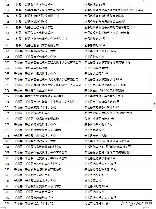 石家庄现在培训机构黑白名单,石家庄校外培训机构第二批黑名单