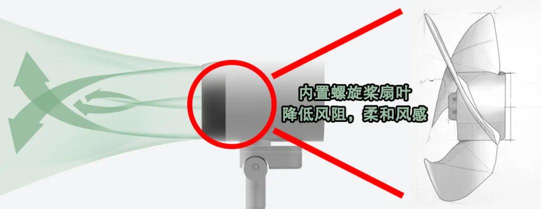 有个德国公司，把飞机引擎做成空气循环扇，全屋灌满自然风