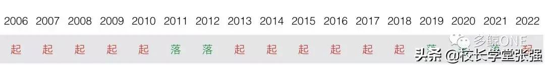 教育行业下一个十年的机会,2019年教育行业大事件极致洞察