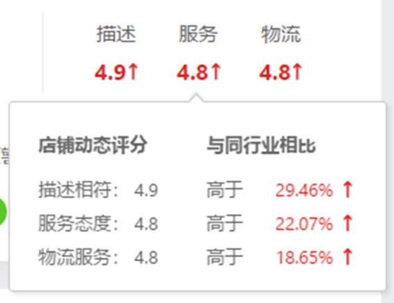 如何快速提升淘气值,淘抢购指标使用技巧