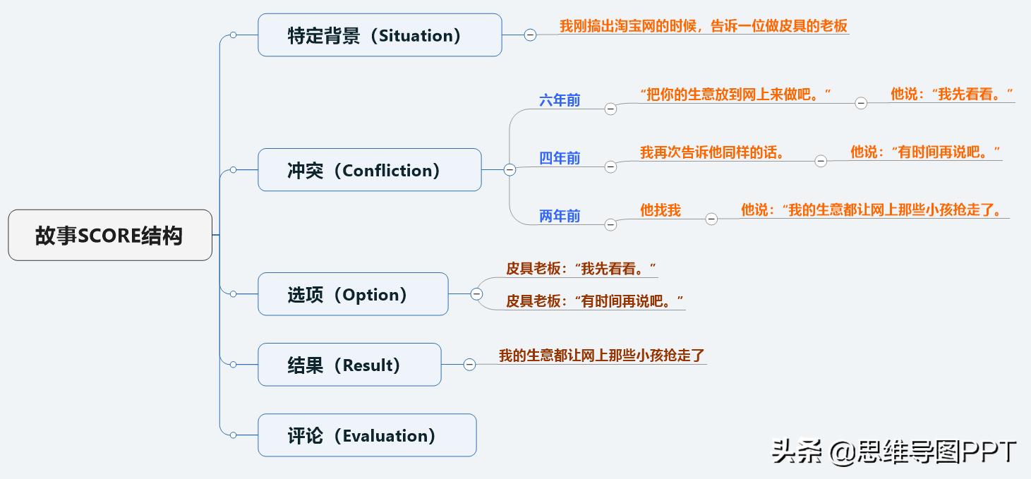 逻辑思维训练方法和表达能力推荐,怎么提高自己逻辑思维表达能力