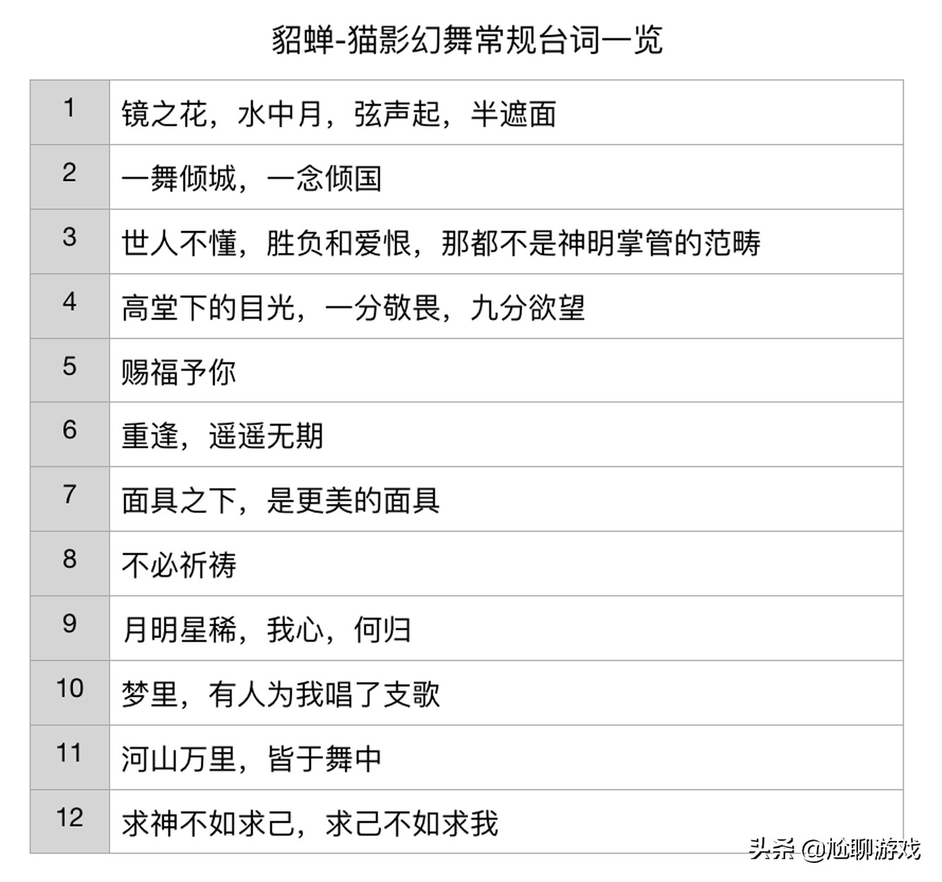 王者光荣fmvp皮肤台词合集,东皇太一fmvp皮肤语音台词彩蛋